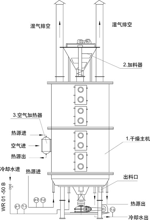 盤式干燥機工作流程圖