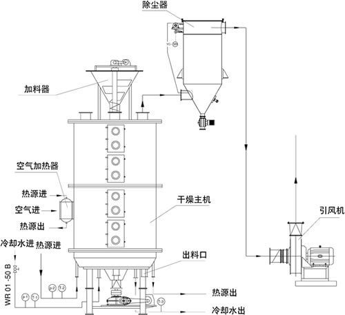 PLG系列盤式干燥機部件示意圖