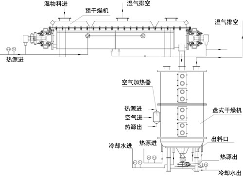 盤式干燥機主機示意圖